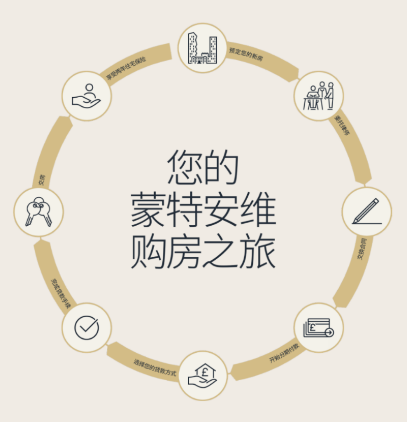 深刻洞察海外买家痛点，蒙特安维全程陪···
